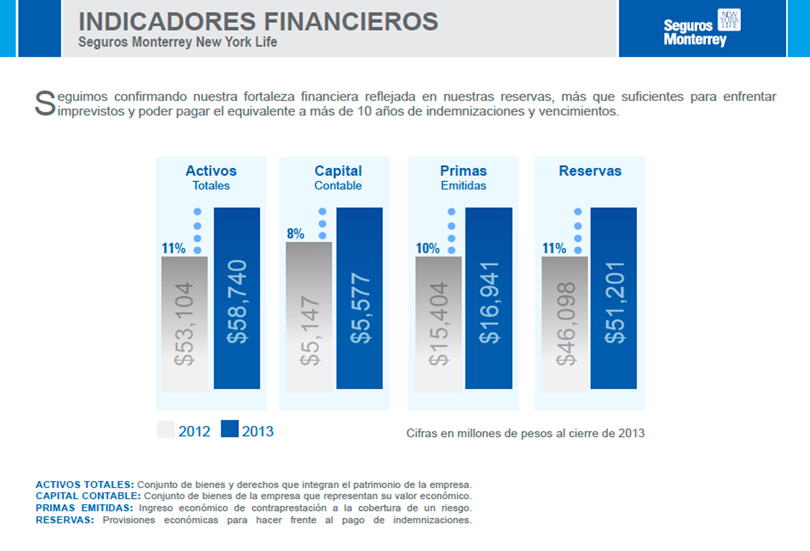 financieros
