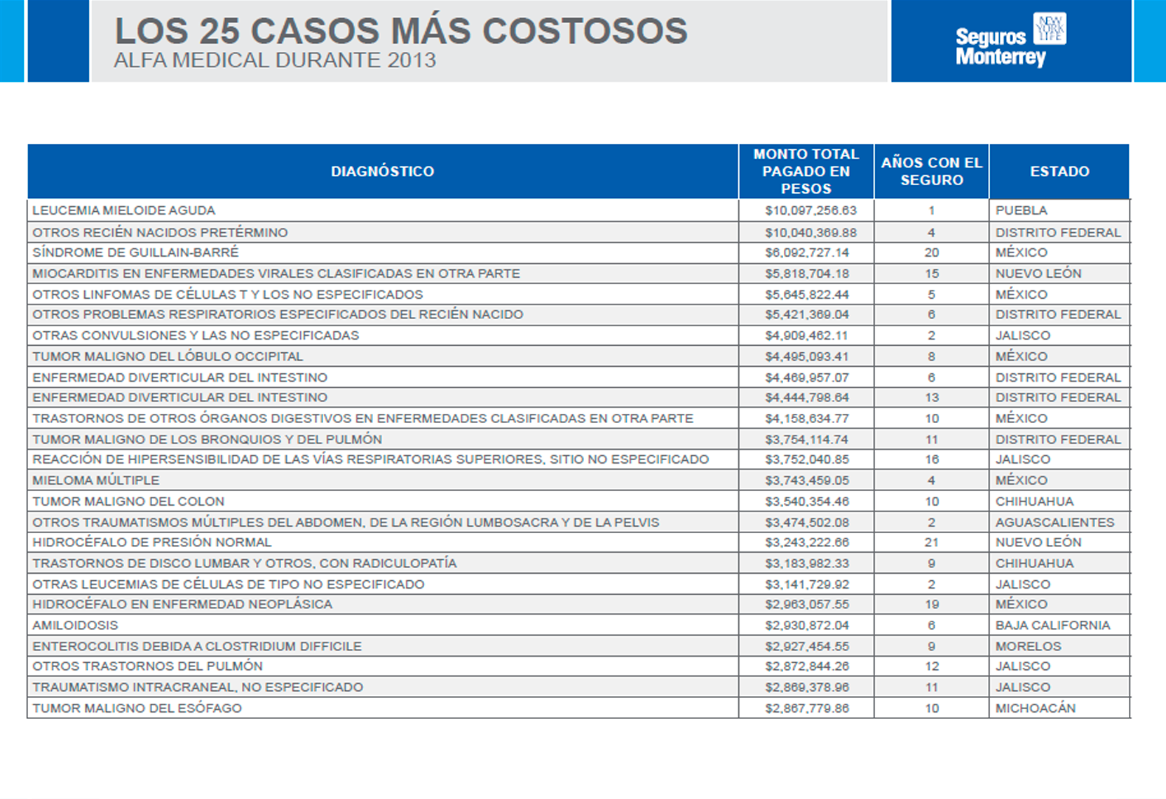 fise2
